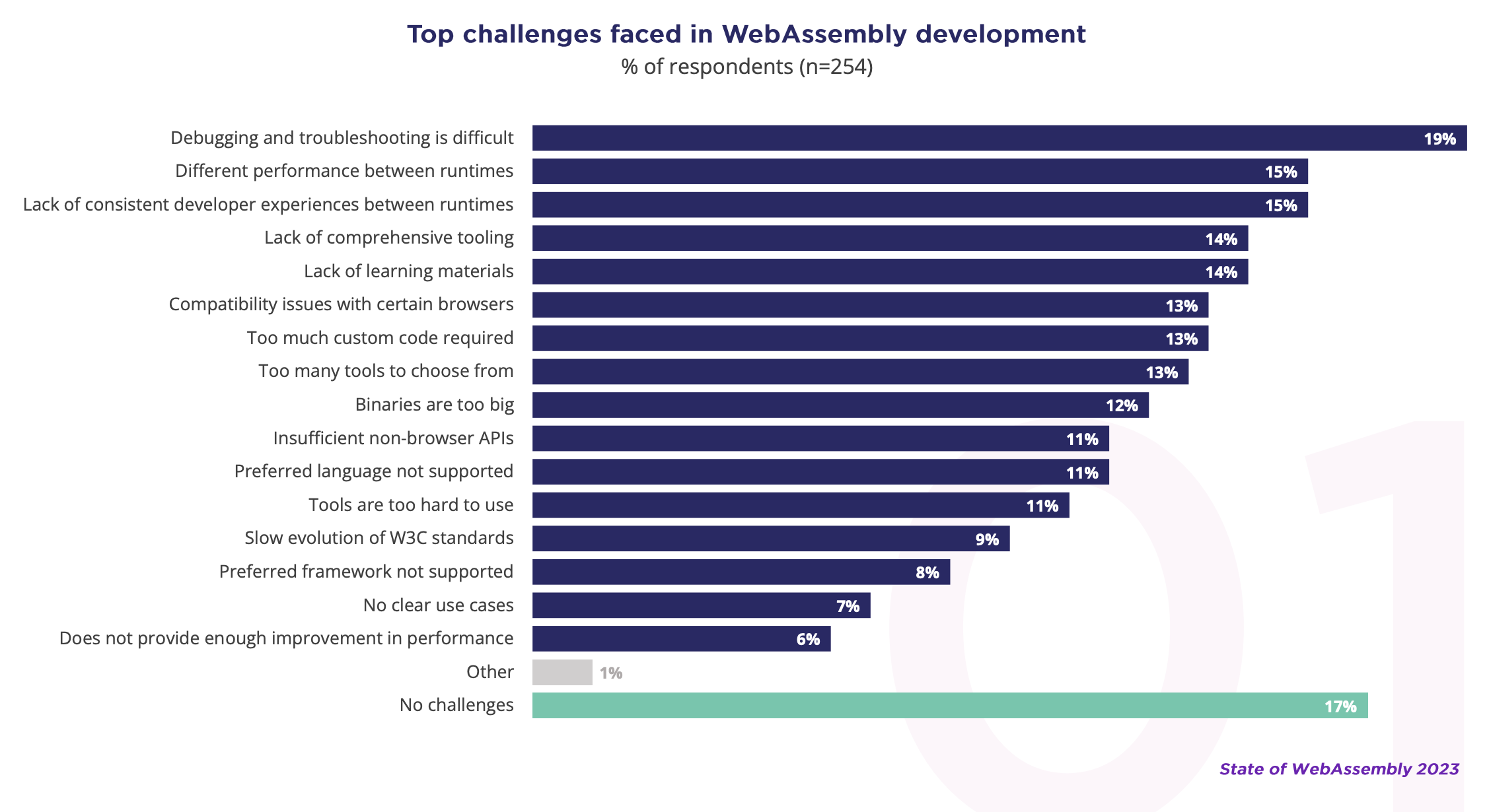 Common challenges to adoption